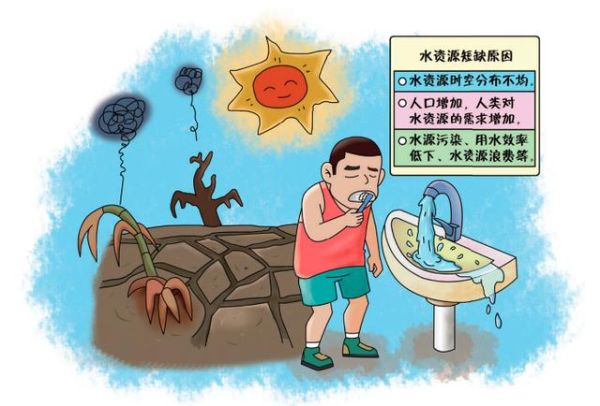 水资源短缺怎么办_未来水发展前景