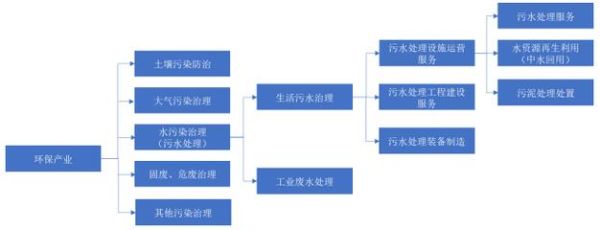 水资源短缺怎么办_未来水发展前景