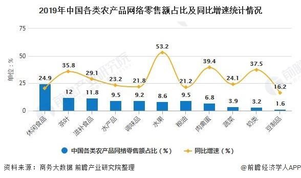2014年零售行业现状_零售电商如何突围