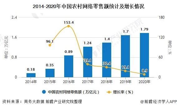 2014年零售行业现状_零售电商如何突围