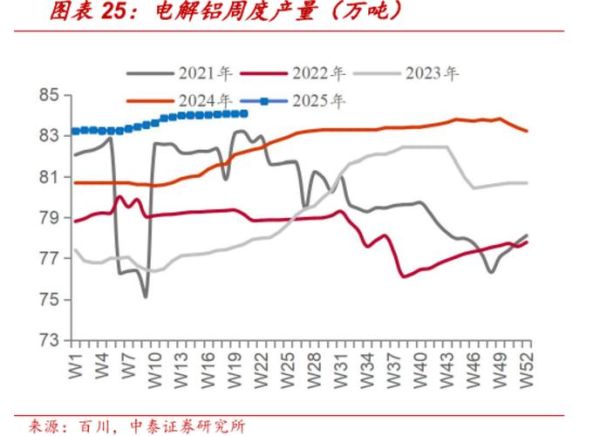 2013电解铝行业产能过剩_电解铝价格走势