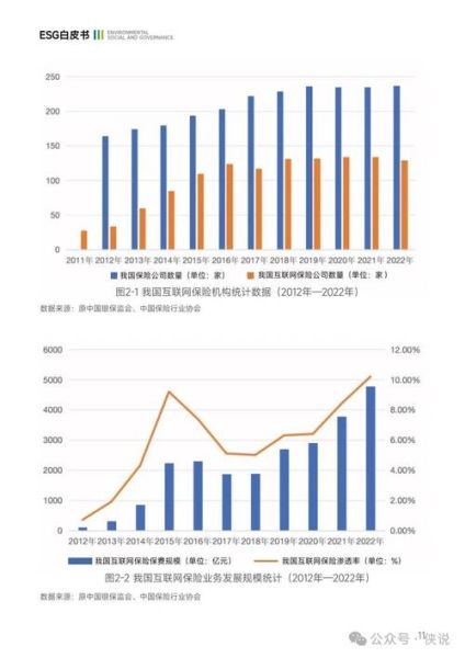 互联网保险经纪牌照怎么申请_2024保险科技趋势