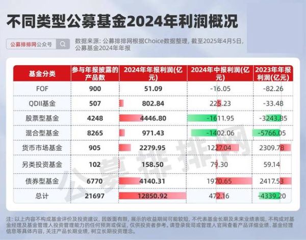 公募基金怎么选_2024年还能买吗