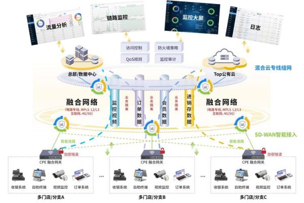 互联网行业替代品壁垒有哪些_如何构建