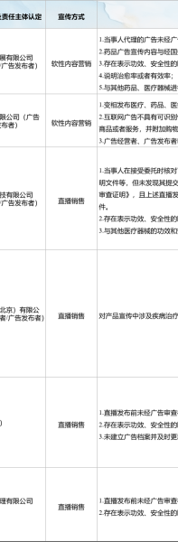 互联网行业监管政策有哪些_企业如何合规运营