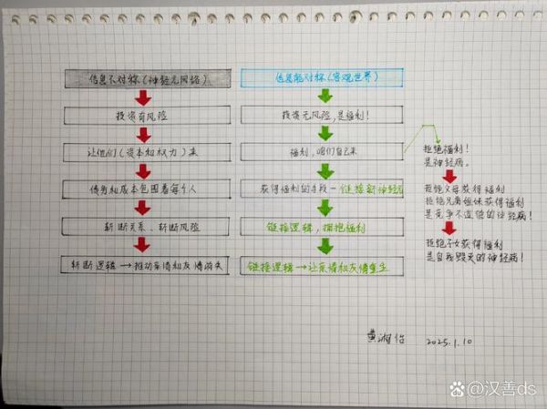互联网金融信息不对称_如何识别投资风险