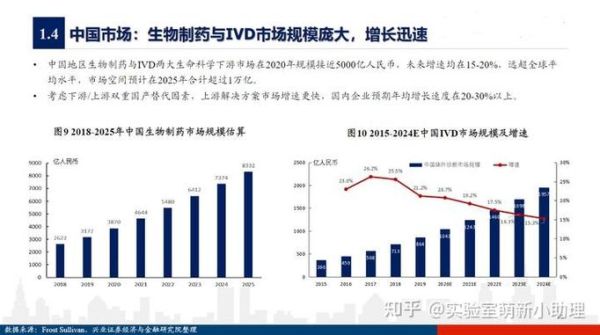 生物制药行业未来五年发展趋势_如何布局创新药管线