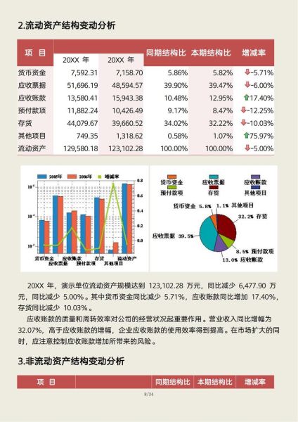 化妆品行业财务分析怎么做_化妆品企业盈利能力提升策略