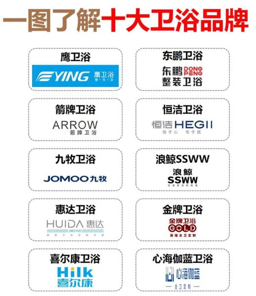 卫浴洁具怎么选_建材卫浴品牌哪家好