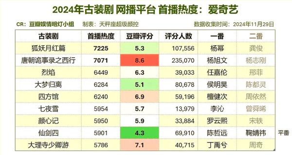 2013年电视剧行业现状_为什么古装剧突然爆发