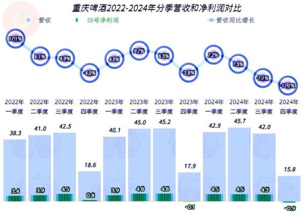 啤酒行业市场分析_2024年啤酒销量会回暖吗