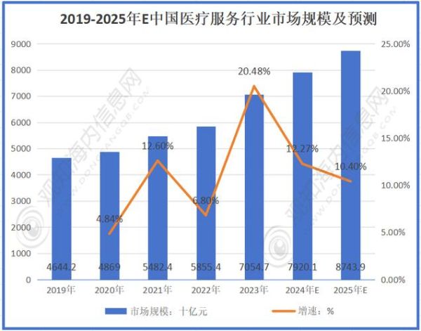 互联网医疗发展机会_未来十年如何布局