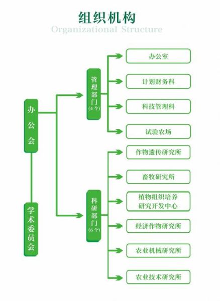互联网农业组织架构怎么设计_农业互联网平台部门设置