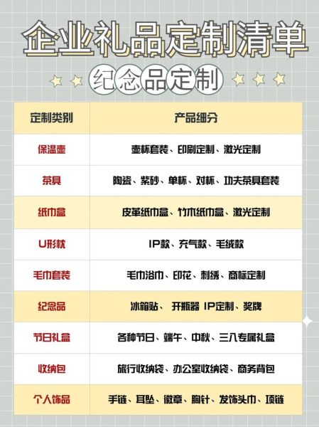 礼品行业价值链分析_礼品定制如何提升客户忠诚度