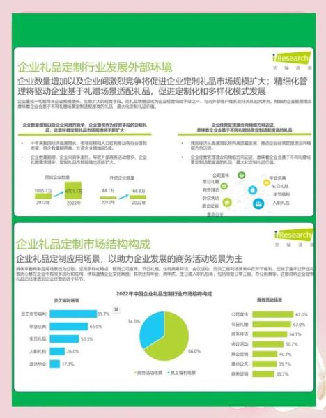 礼品行业价值链分析_礼品定制如何提升客户忠诚度