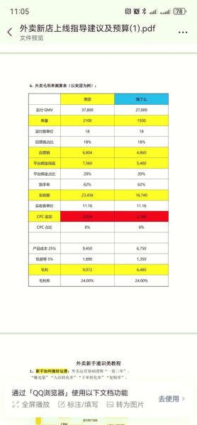 食品行业盈利能力分析_如何提高利润率