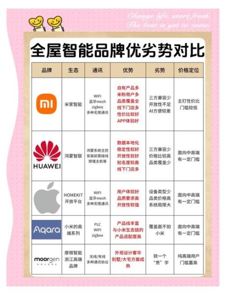 智能产品有哪些优势_智能产品如何改变生活