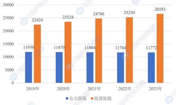 医疗部前景怎么样_医疗部未来发展趋势
