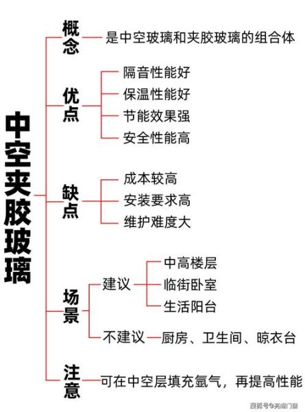 玻璃制造行业前景如何_玻璃厂如何降低能耗