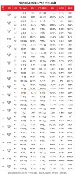 太阳能行业前景怎么样_2024年还值得投资吗