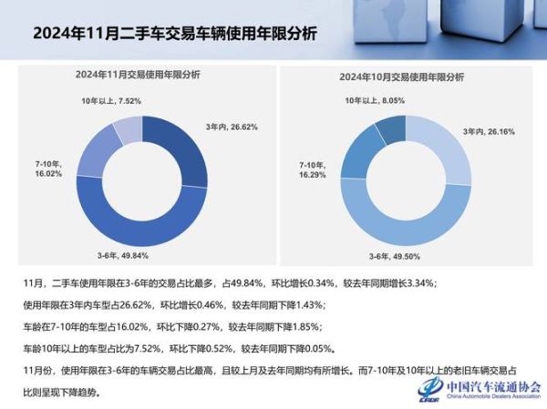 二手车交易前景怎么样_二手车市场未来发展趋势