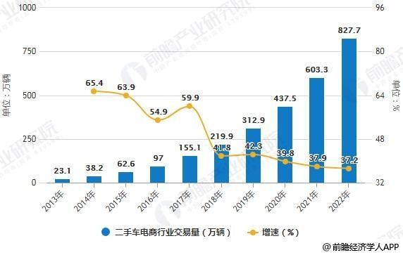 二手车交易前景怎么样_二手车市场未来发展趋势