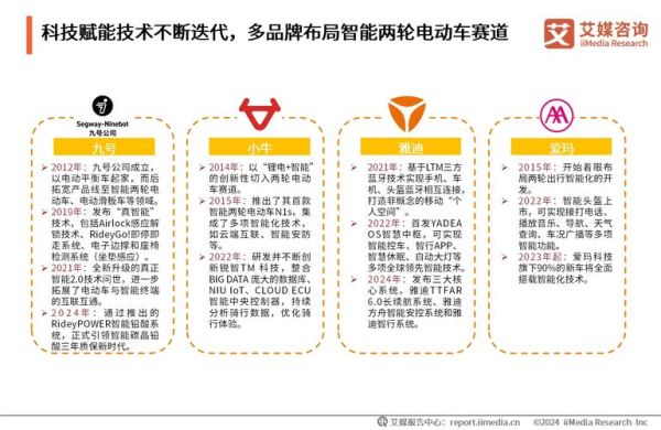 电动车行业发展前景_未来十年值得投资吗