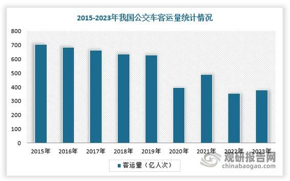 客运发展前景如何_未来客运行业趋势