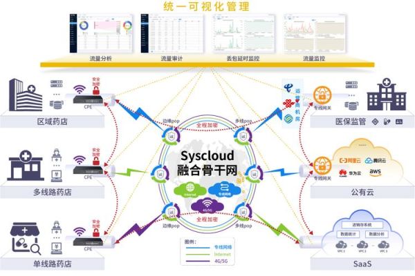 互联网医疗盈利模式有哪些_如何构建可持续商业闭环