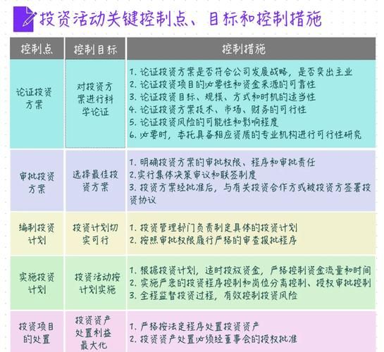 互联网行业投资方式有哪些_如何评估风险