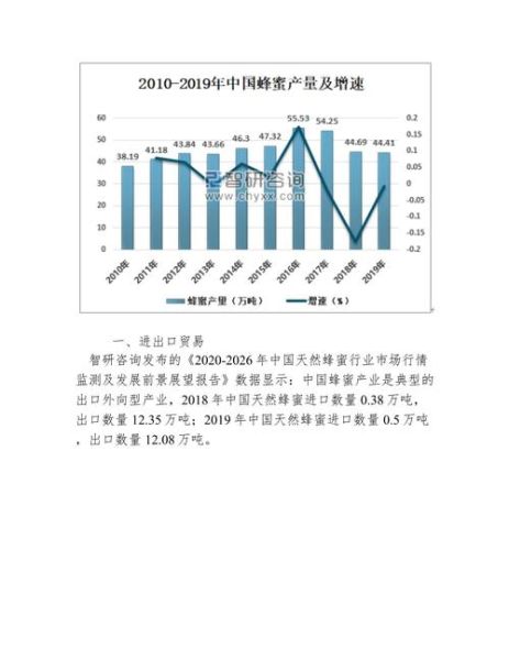 蜂蜜市场前景如何_蜂蜜行业未来五年趋势