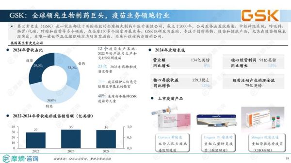 疫苗行业前景如何_疫苗市场未来五年增长预测