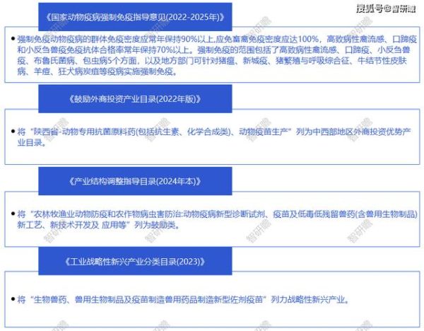 疫苗行业前景如何_疫苗市场未来五年增长预测