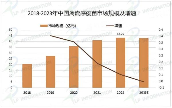 疫苗行业前景如何_疫苗市场未来五年增长预测