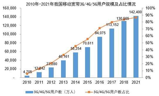 2014年移动互联网趋势_如何布局移动端SEO