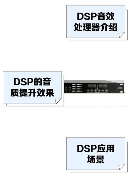 dsp广告未来怎么样_dsp工程师前景如何