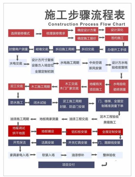 家装公司怎么做线上获客_移动互联网转型步骤