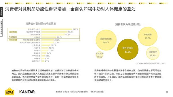 牛奶市场前景怎么样_未来十年消费趋势