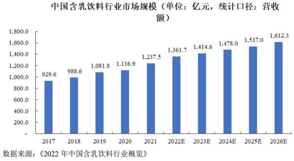 牛奶市场前景怎么样_未来十年消费趋势