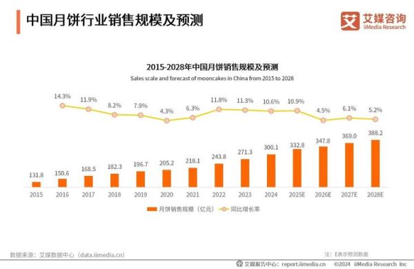 互联网企业市场预测_2024年增长点在哪里