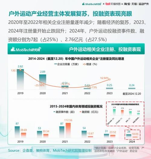 体育产业未来趋势_如何抓住投资机会