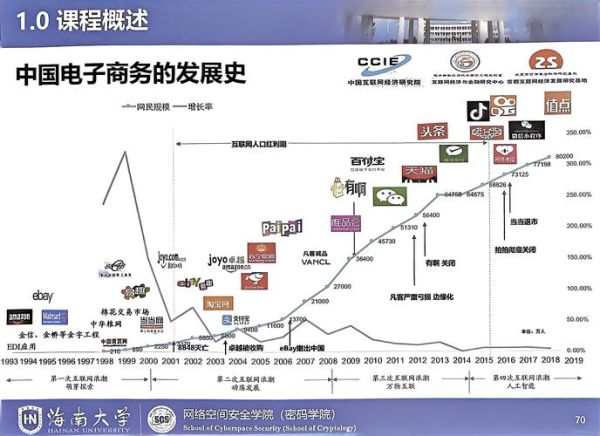 互联网市场发展历程_如何抓住红利