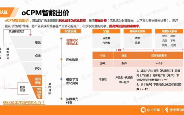 互联网广告怎么投放_广告计费模式有哪些