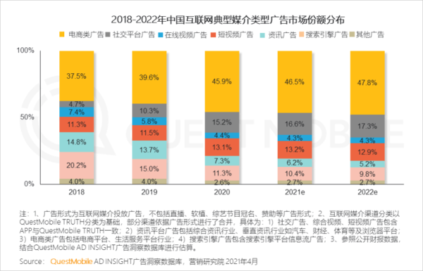 互联网传媒行业2020发展趋势_如何抓住流量红利