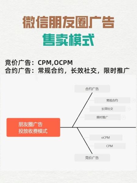 互联网广告怎么投放_广告计费模式有哪些