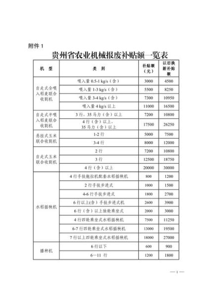 2017年农机补贴标准_农机行业前景如何