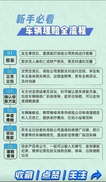 平安保险网上投保可靠吗_线上理赔流程怎么走