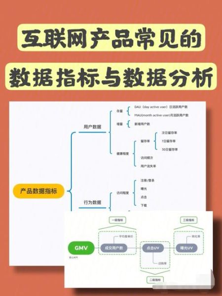 移动互联网产品如何分析_有哪些核心指标