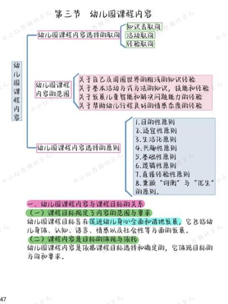 学前教育学什么_幼儿园课程怎么选