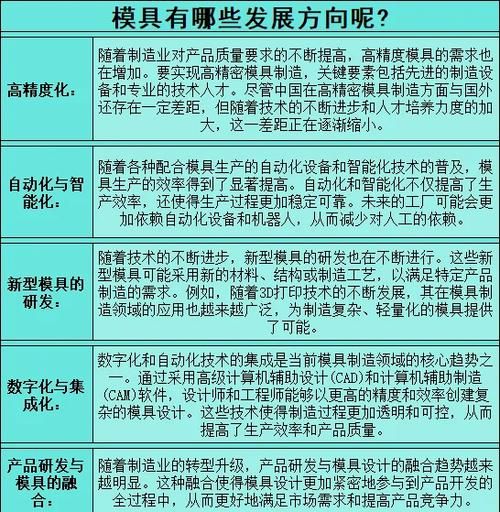 模具制造前景怎么样_模具行业未来发展趋势
